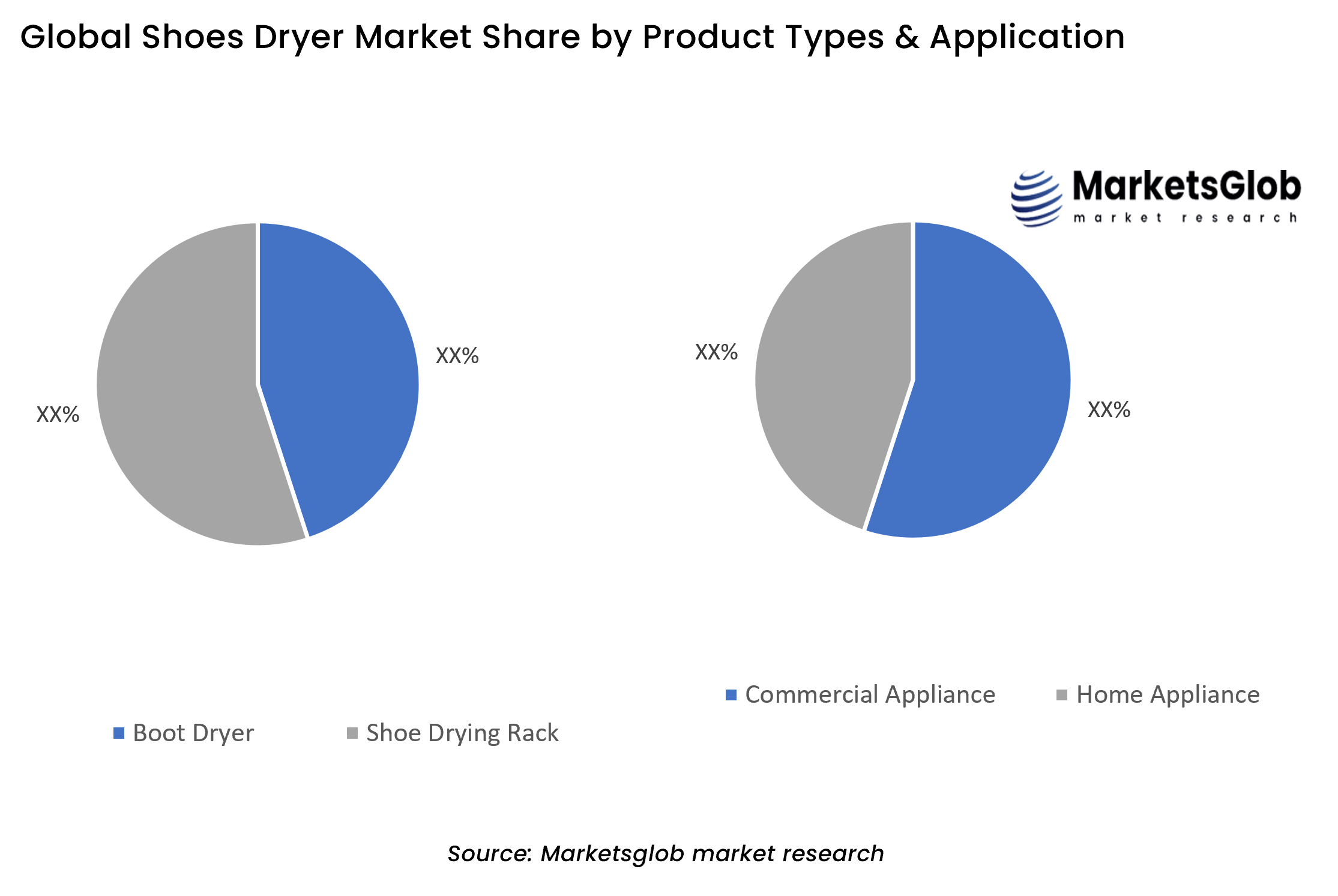 Shoes Dryer Share by Product Types & Application